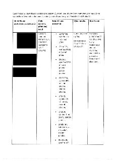 Tabulka specifikující pozemky v soudním sporu proti Městské části Praha 13. Identifikace soudu: Obvodní soud pro Prahu 1, 63 C 133/2023 (odděleno z 38 C 72/201…