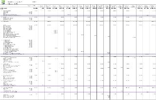Tabulka rozpočtu pro Městskou část Praha - Lipence na rok 2026 (9. úprava rozpočtu). Obsahuje položky výdajů rozdělené do kapitol: Městská infrastruktura (odvo…
