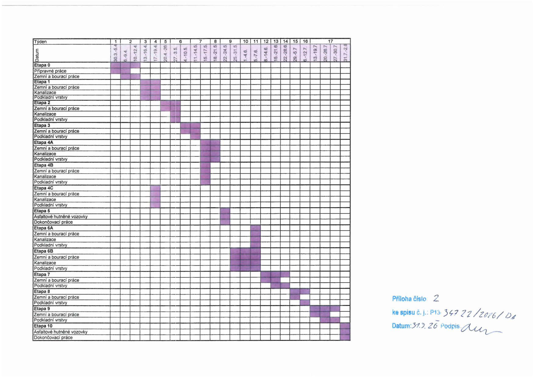 Časový harmonogram stavebních prací rozdělený do etap a týdnů.