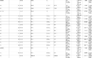 Tabulka s přehledem objektů občanské vybavenosti: 
1. bez čp/če, obč.vyb, Kamýk, 414, objekt občanské vybavenosti, 3 budova bez čísla popisného nebo evidenčníh…