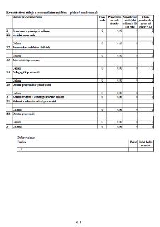 Tabulka 'Kvantitativní údaje o personálním zajištění - přehled zaměstnanců'. Obsahuje sloupce: Složení pracovního týmu, Počet osob, Přepočteno na celé úvazky,…