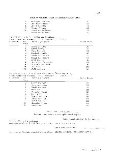 V/8

ZÁPIS O VÝSLEDKU VOLEB DO ZASTUPITELSTVA OBCE

6. Kristýna Poslední 106
7. Jan Bělohradský 114
8. Josef Kopecký 111
9. Ondřej Vykusa 111
10. Marie Šindelá…