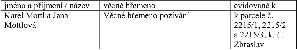 Tabulka s informacemi o věcném břemenu: Jméno a příjmení / název: Karel Mottl a Jana Mottlová; Věcné břemeno: Věcné břemeno požívání; Evidované k: k parcele č. 2215/1, 2215/2 a 2215/3, k. ú. Zbraslav.