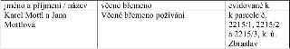 Tabulka s informacemi o věcném břemenu: Jméno a příjmení / název: Karel Mottl a Jana Mottlová; Věcné břemeno: Věcné břemeno požívání; Evidované k: k parcele č.…
