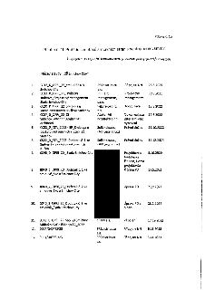 Příloha č. 1b Přehled souhlasů smluvních stran s postoupením smluv k Dohodě č. DOH/21/07/008486/2026 o převzetí práv a závazků investora. Název stavby: „ZŠ Smí…