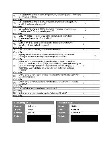 Tabulka kontrolního seznamu (checklist) pro projektovou dokumentaci:
15. Je předložena příloha č. 9 MZ „Přepracovaný rozpočet projektu“ v tištěné a elektronick…