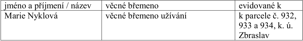 Tabulka s informacemi o věcném břemenu: Jméno a příjmení / název: Marie Nyklová; Věcné břemeno: věcné břemeno užívání; Evidováno k: k parcele č. 932, 933 a 934, k. ú. Zbraslav.