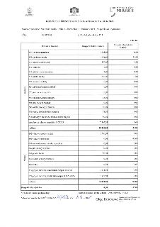 Rozpočet příspěvkové organizace na rok 2026 pro Mateřskou školu, Praha 5 - Barrandov, Lohniského 851. IČO: 70107572. Tabulka obsahuje přehled nákladů a výnosů…