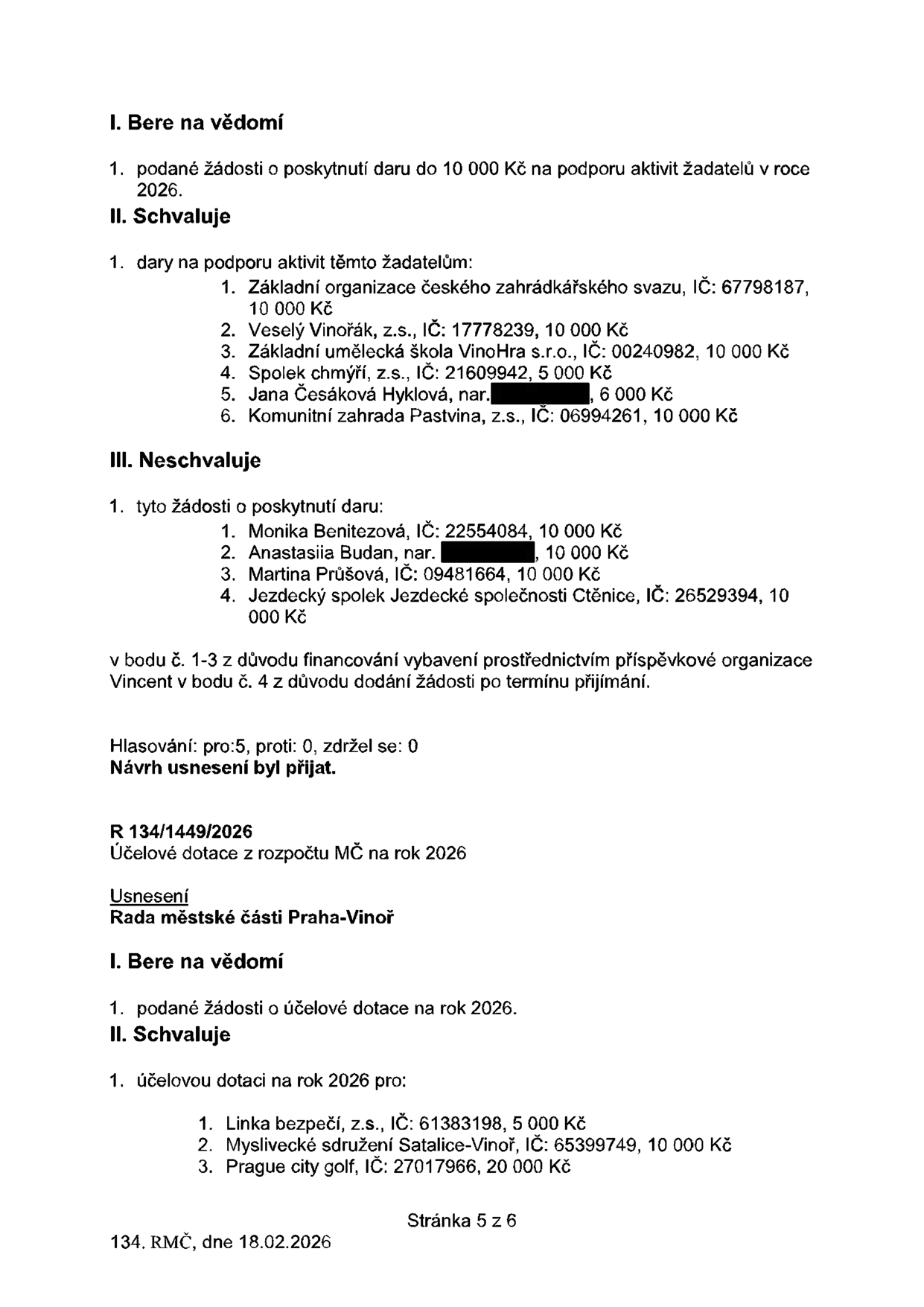 Usnesení Rady městské části Praha-Vinoř ze dne 18.02.2026 (R 134/1449/2026). I. Bere na vědomí: podané žádosti o poskytnutí daru do 10 000 Kč na podporu aktivit žadatelů v roce 2026. II. Schvaluje dary na podporu aktivit těmto žadatelům: 1. Základní organizace českého zahrádkářského svazu (IČ: 67798187) 10 000 Kč, 2. Veselý Vinořák, z.s. (IČ: 17778239) 10 000 Kč, 3. Základní umělecká škola VinoHra s.r.o. (IČ: 00240982) 10 000 Kč, 4. Spolek chmýří, z.s. (IČ: 21609942) 5 000 Kč, 5. Jana Česáková Hyklová 6 000 Kč, 6. Komunitní zahrada Pastvina, z.s. (IČ: 06994261) 10 000 Kč. III. Neschvaluje tyto žádosti o poskytnutí daru: 1. Monika Benitezová (IČ: 22554084) 10 000 Kč, 2. Anastasiia Budan 10 000 Kč, 3. Martina Průšová (IČ: 09481664) 10 000 Kč, 4. Jezdecký spolek Jezdecké společnosti Ctěnice (IČ: 26529394) 10 000 Kč. Důvod neschválení: body 1-3 financování vybavení prostřednictvím příspěvkové organizace Vincent, bod 4 dodání žádosti po termínu. Hlasování: pro 5, proti 0, zdržel se 0. Návrh usnesení byl přijat. Dále usnesení k účelovým dotacím z rozpočtu MČ na rok 2026: I. Bere na vědomí podané žádosti. II. Schvaluje účelovou dotaci pro: 1. Linka bezpečí, z.s. (IČ: 61383198) 5 000 Kč, 2. Myslivecké sdružení Satalice-Vinoř (IČ: 65399749) 10 000 Kč, 3. Prague city golf (IČ: 27017966) 20 000 Kč. Stránka 5 z 6.
