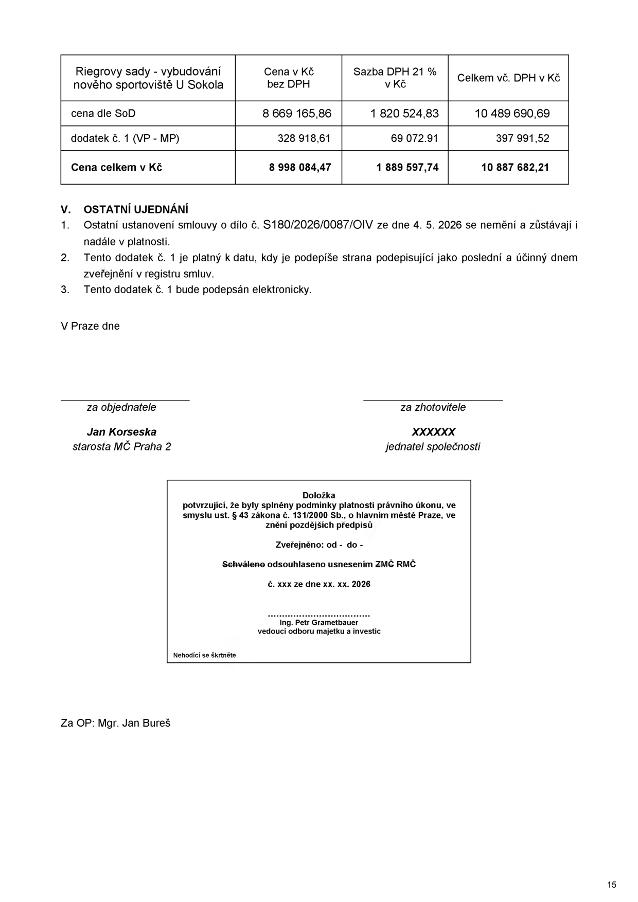 Tabulka s finančním přehledem projektu 'Riegrovy sady - vybudování nového sportoviště U Sokola': cena dle SoD (8 669 165,86 Kč bez DPH, 1 820 524,83 Kč DPH, 10 489 690,69 Kč celkem), dodatek č. 1 (328 918,61 Kč bez DPH, 69 072,91 Kč DPH, 397 991,52 Kč celkem), cena celkem (8 998 084,47 Kč bez DPH, 1 889 597,74 Kč DPH, 10 887 682,21 Kč celkem). Dále obsahuje právní ujednání o platnosti smlouvy č. S180/2026/0087/OIV ze dne 4. 5. 2026, podpisy za objednatele (Jan Korseska, starosta MČ Praha 2) a zhotovitele (XXXXXX), a doložku o splnění podmínek platnosti právního úkonu dle zákona č. 131/2000 Sb. (schváleno usnesením ZMČ/RMČ č. xxx ze dne xx. xx. 2026, podepsáno Ing. Petrem Grametbauerem). Uveden také Mgr. Jan Bureš za OP.