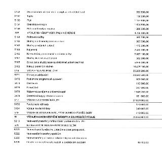 Tabulka rozpočtových položek výdajů: 5151 Studená voda včetně stoč. a popl.za odvod dešť.vod 653 800,00; 5152 Teplo 150 000,00; 5153 Plyn 1 107 800,00; 5154 El…