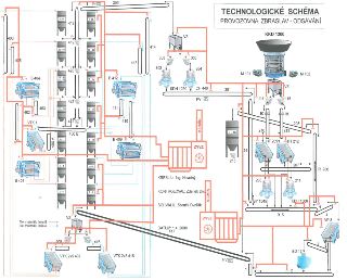 TECHNOLOGICKÉ SCHÉMA PROVOZOVNA ZBRASLAV - ODSÁVÁNÍ. Schéma znázorňuje technologie, dopravníníky, násypky a potrubí pro odsávání a tok materiálu linek A a B (T…
