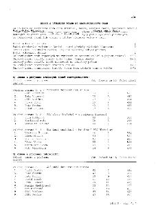 V/8
ZÁPIS O VÝSLEDKU VOLEB DO ZASTUPITELSTVA OBCE
Ve volbách do zastupitelstva obce (městysu, města, městské části, městského obvodu) Praha-Dolní Měcholupy, ok…