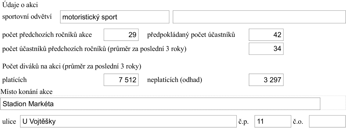 Údaje o akci: sportovní odvětví: motoristický sport; počet předchozích ročníků akce: 29; předpokládaný počet účastníků: 42; počet účastníků předchozích ročníků (průměr za poslední 3 roky): 34; Počet diváků na akci (průměr za poslední 3 roky): platících 7 512, neplatících (odhad) 3 297; Místo konání akce: Stadion Markéta, ulice U Vojtěšky, č.p. 11.