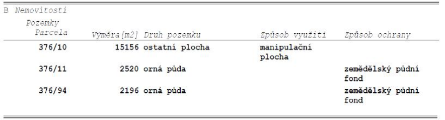 Tabulka 'B Nemovitosti' obsahující seznam pozemků: 1) Parcela 376/10, výměra 15156 m2, druh pozemku: ostatní plocha, způsob využití: manipulační plocha. 2) Parcela 376/11, výměra 2520 m2, druh pozemku: orná půda, způsob ochrany: zemědělský půdní fond. 3) Parcela 376/94, výměra 2196 m2, druh pozemku: orná půda, způsob ochrany: zemědělský půdní fond.