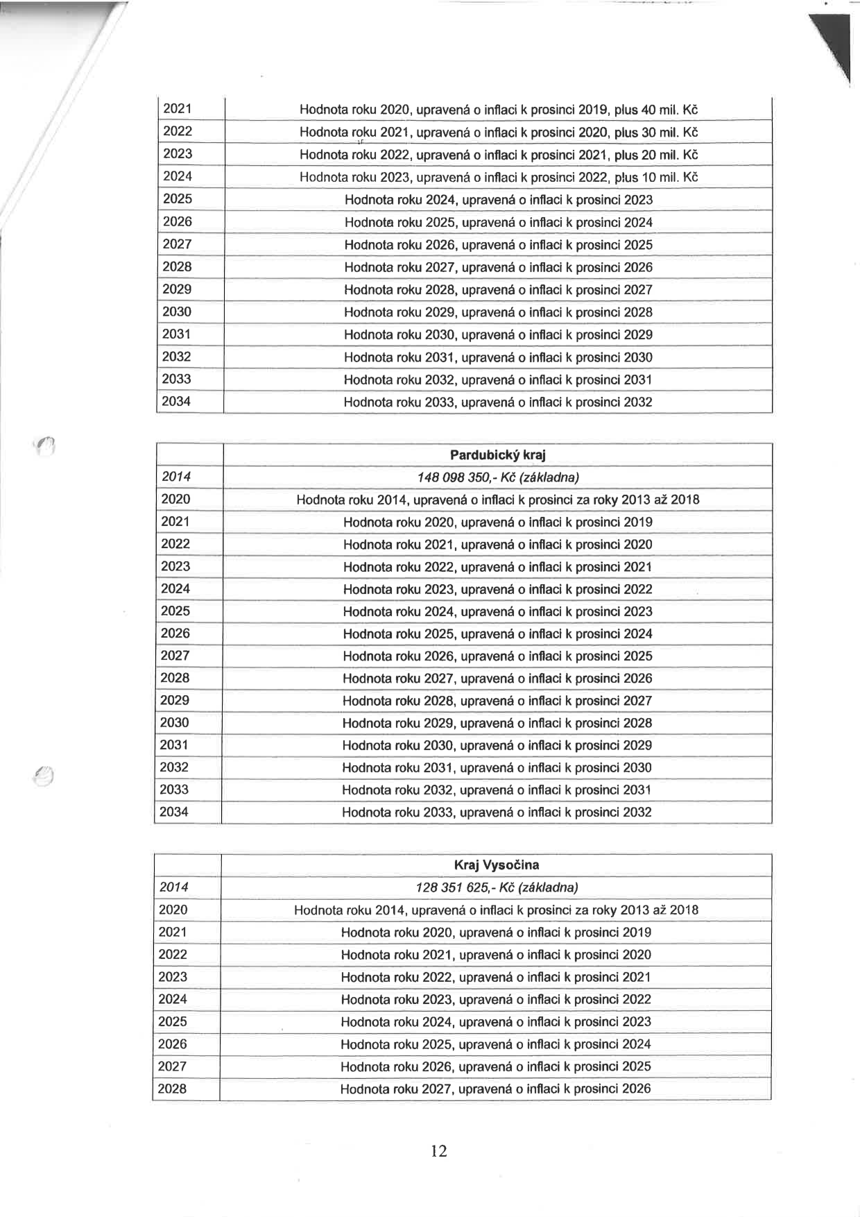 Tabulka s výpočtem hodnot pro roky 2021–2034 a dvě tabulky pro kraje (Pardubický kraj a Kraj Vysočina) s výpočty hodnot od roku 2014 do 2034. Obsah: 

První tabulka (bez nadpisu): 
2021: Hodnota roku 2020, upravená o inflaci k prosinci 2019, plus 40 mil. Kč
2022: Hodnota roku 2021, upravená o inflaci k prosinci 2020, plus 30 mil. Kč
2023: Hodnota roku 2022, upravená o inflaci k prosinci 2021, plus 20 mil. Kč
2024: Hodnota roku 2023, upravená o inflaci k prosinci 2022, plus 10 mil. Kč
2025–2034: Hodnota roku [rok-1], upravená o inflaci k prosinci [rok-1]

Pardubický kraj:
2014: 148 098 350,- Kč (základna)
2020: Hodnota roku 2014, upravená o inflaci k prosinci za roky 2013 až 2018
2021–2034: Hodnota roku [rok-1], upravená o inflaci k prosinci [rok-1]

Kraj Vysočina:
2014: 128 351 625,- Kč (základna)
2020: Hodnota roku 2014, upravená o inflaci k prosinci za roky 2013 až 2018
2021–2028: Hodnota roku [rok-1], upravená o inflaci k prosinci [rok-1]
Číslo stránky: 12