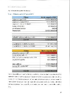 Návrh rozpočtu MČ Praha-Čakovice na rok 2026, část 2.4 Vedlejší hospodářská činnost. Tabulka 25 obsahuje přehled příjmů a výdajů. Příjmy: nájemné byty 31101 (3…
