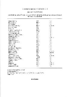 Zápis z 18. zasedání Zastupitelstva městské části Praha 14, usnesení č. 37/ZMČ/2026 k Závěrečnému účtu MČ Praha 14 za rok 2025 vč. plnění finančního plánu zdaň…