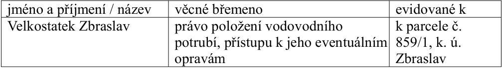 Tabulka s informacemi o věcném břemenu: Jméno a příjmení / název: Velkostatek Zbraslav; Věcné břemeno: právo položení vodovodního potrubí, přístupu k jeho eventuálním opravám; Evidované k: k parcele č. 859/1, k. ú. Zbraslav.