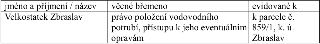 Tabulka s informacemi o věcném břemenu: Jméno a příjmení / název: Velkostatek Zbraslav; Věcné břemeno: právo položení vodovodního potrubí, přístupu k jeho even…