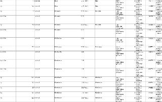 Tabulka se seznamem nemovitostí obsahující následující záznamy: 1. č.p. 734, obč.vyb., Háje, 793, Praha, Háje, stavba občanského vybavení, 1 budova s číslem po…