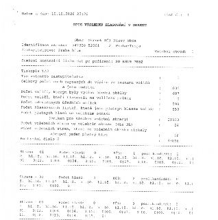 Datum a čas: 10.10.2026 23:20, List č.: 1. OPIS VÝSLEDKU HLASOVÁNÍ V OKRSKU. Obec: Praha-Troja, Identifikace okrsku: 547328 52001 2, Zastupitelstvo: Praha hl.m…