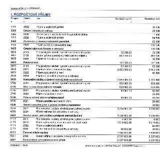 Tabulka rozpočtových příjmů obsahuje následující položky (paragraf, položka, text, schválený rozpočet, rozpočet po změnách): 3319/2322 Příjem z pojistných plně…