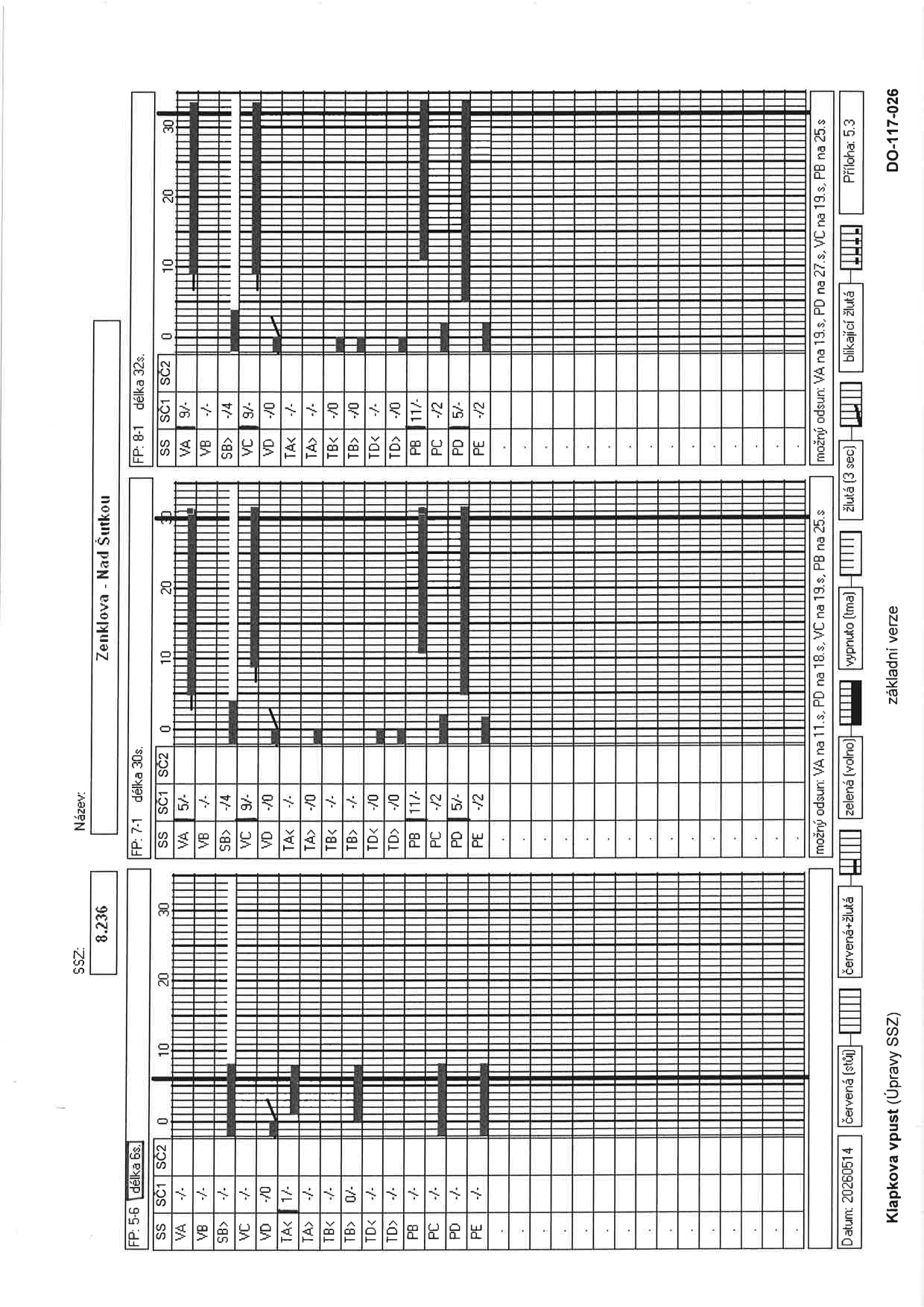 Technické schéma světelného signalizačního zařízení (SSZ) 8.236 'Zenkova - Nad Šutkou'. Dokument obsahuje časové diagramy pro fáze FP 5-6 (délka 6s), FP 7-1 (délka 30s) a FP 8-1 (délka 32s). Zahrnuje tabulky signálních skupin (SS, SC1, SC2) s časovými údaji pro jednotlivé směry (VA, VB, SB, VC, VD, TA, TB, TD, PB, PC, PD, PE). Legenda barev a stavů: červená (stůj), červená+žlutá, zelená (volno), vypnuto (tma), žlutá (3 sec), blikající žlutá. Poznámky k odsunům: VA na 11s, PD na 18s, VC na 19s, PB na 25s (pro FP 7-1) a VA na 19s, PD na 27s, VC na 19s, PB na 25s (pro FP 8-1). Datum: 20260514, název: Klapkova vpust (Úpravy SSZ), číslo dokumentu: DO-117-026.
