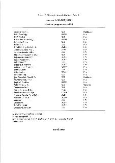 Zápis z 18. zasedání Zastupitelstva městské části Praha 14, usnesení č. 33/ZMČ/2026 o schválení programu zasedání. Seznam zastupitelů a jejich hlasování: Adáme…