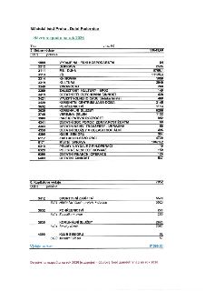 Městská část Praha - Dolní Počernice, Návrh rozpočtu na rok 2026. Tabulka výdajů v tis. Kč. 5. Běžné výdaje celkem: 53643,6. Rozpis položek: 1099 Výdaje na les…