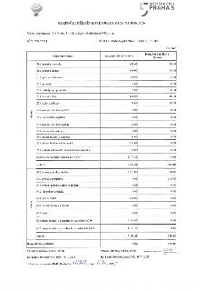 Rozpočet příspěvkové organizace MŠ Praha 5 - Hlubočepy, Hlubočepská 90, p. o. na rok 2026. IČO: 70107581. Tabulka obsahuje rozpočet hlavní a doplňkové činnosti…