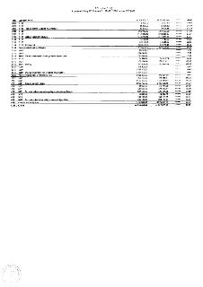 Příloha č. 1b k usnesení Rady MČ Praha 4 č. 12R-371/2026 ze dne 27.5.2026. Tabulka rozpočtových položek obsahující sloupce: kód, název položky, rozpočtovaná čá…