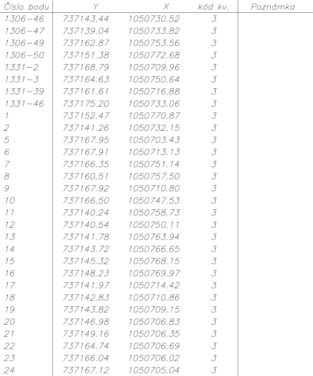 Seznam souřadnic bodů polohopisu (geodetický podklad) pro účely stavebního nebo katastrálního řízení.