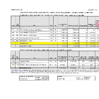 Tabulka vyúčtování účelových prostředků poskytnutých MČ Praha 20 v roce 2025 a 2024 z prostředků hl. m. Prahy. Část 1: Vyúčtování inv. dotací z roku 2025 (ÚZ 1…