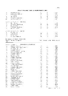 V/8 ZÁPIS O VÝSLEDKU VOLEB DO ZASTUPITELSTVA OBCE. Obsahuje výsledky voleb pro různé volební strany včetně kandidátů, jejich věku, pořadí na HL a počtu hlasů.…