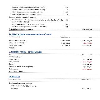 Tabulka finančních údajů obsahující následující položky: Uhrazené splátky dlouhodobých přij.půj.prostř.(-) (8224), Změna stavu dlouh.prostředků na bank.účtech…