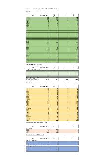 Příloha č. 4 - Seznam pozemků všech vlastníků v území. Tabulky obsahují parcely, výměry v rámci ZUPn [m2], HPP 1,4 [m2], Δ HPP [m2] a HPP 1,625 [m2].

1. Pozem…