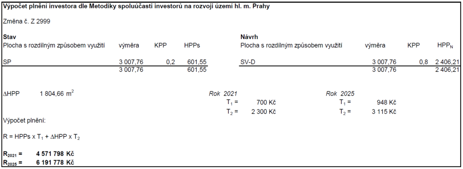 Výpočet plnění investora dle metodiky hl. m. Prahy pro změnu územního plánu č. Z 2999.