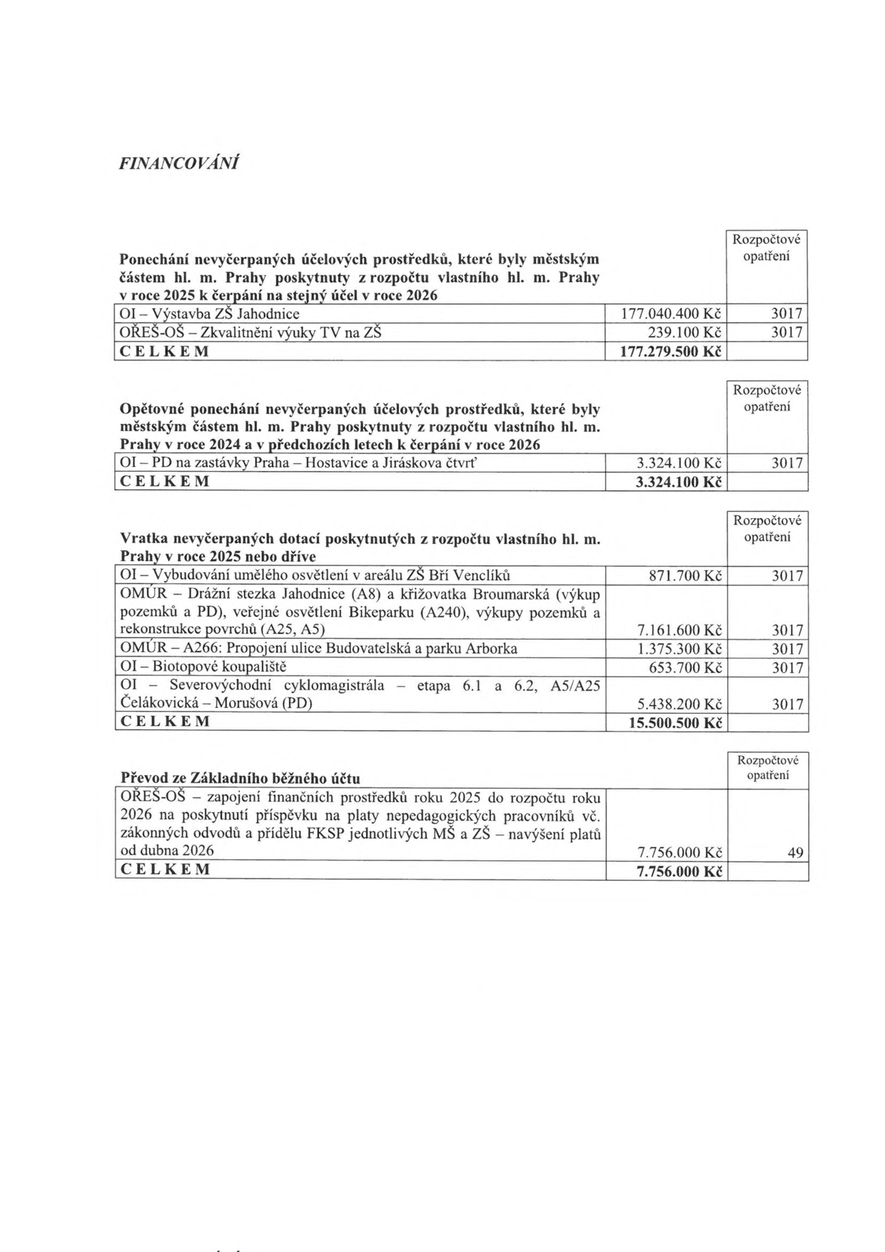 Tabulka finančních operací (rozpočtových opatření) hlavního města Prahy:

1. Ponechání nevyčerpaných účelových prostředků poskytnutých v roce 2025 k čerpání v roce 2026:
- OI – Výstavba ZŠ Jahodnice: 177.040.400 Kč (rozpočtové opatření 3017)
- OŘEŠ-OŠ – Zkvalitnění výuky TV na ZŠ: 239.100 Kč (rozpočtové opatření 3017)
- CELKEM: 177.279.500 Kč

2. Opětovné ponechání nevyčerpaných účelových prostředků poskytnutých v roce 2024 a v předchozích letech k čerpání v roce 2026:
- OI – PD na zastávky Praha – Hostavice a Jiráskova čtvrť: 3.324.100 Kč (rozpočtové opatření 3017)
- CELKEM: 3.324.100 Kč

3. Vratka nevyčerpaných dotací poskytnutých v roce 2025 nebo dříve:
- OI – Vybudování umělého osvětlení v areálu ZŠ Bří Venclíků: 871.700 Kč (rozpočtové opatření 3017)
- OMÚR – Drážní stezka Jahodnice (A8) a křižovatka Broumarská (výkup pozemků a PD), veřejné osvětlení Bikeparku (A240), výkupy pozemků a rekonstrukce povrchů (A25, A5): 7.161.600 Kč (rozpočtové opatření 3017)
- OMÚR – A266: Propojení ulice Budovatelská a parku Arborka: 1.375.300 Kč (rozpočtové opatření 3017)
- OI – Biotopové koupaliště: 653.700 Kč (rozpočtové opatření 3017)
- OI – Severovýchodní cyklomagistrála – etapa 6.1 a 6.2, A5/A25 Čelákovická – Morušová (PD): 5.438.200 Kč (rozpočtové opatření 3017)
- CELKEM: 15.500.500 Kč

4. Převod ze Základního běžného účtu:
- OŘEŠ-OŠ – zapojení finančních prostředků roku 2025 do rozpočtu roku 2026 na poskytnutí příspěvku na platy nepedagogických pracovníků vč. zákonných odvodů a přídělu FKSP jednotlivých MŠ a ZŠ – navýšení platů od dubna 2026: 7.756.000 Kč (rozpočtové opatření 49)
- CELKEM: 7.756.000 Kč