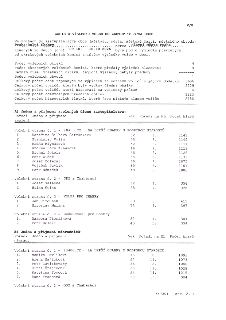 Zápis o výsledku voleb do zastupitelstva obce. Praha-Dolní Chabry, konaných ve dnech 09.10. - 10.10.2026. Obsahuje statistiky voleb (počet volebních okrsků 4,…