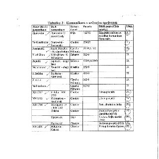 Tabulka 2 - Komunikace s určeným správcem obsahující sloupce: Název (Ev.č.) komunikace, Úsek komunikace, Katastr. území, Parcela, Bližší popis (Číslo mapy), Tř…