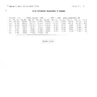 Datum a čas: 10.10.2026 23:20, List č.: 6. OPIS VÝSLEDKU HLASOVÁNÍ V OKRSKU. Strana - 24, Počet hlasů: 605, Kč3: 629, posl. kandidát: 65. Tabulka s přehledem h…
