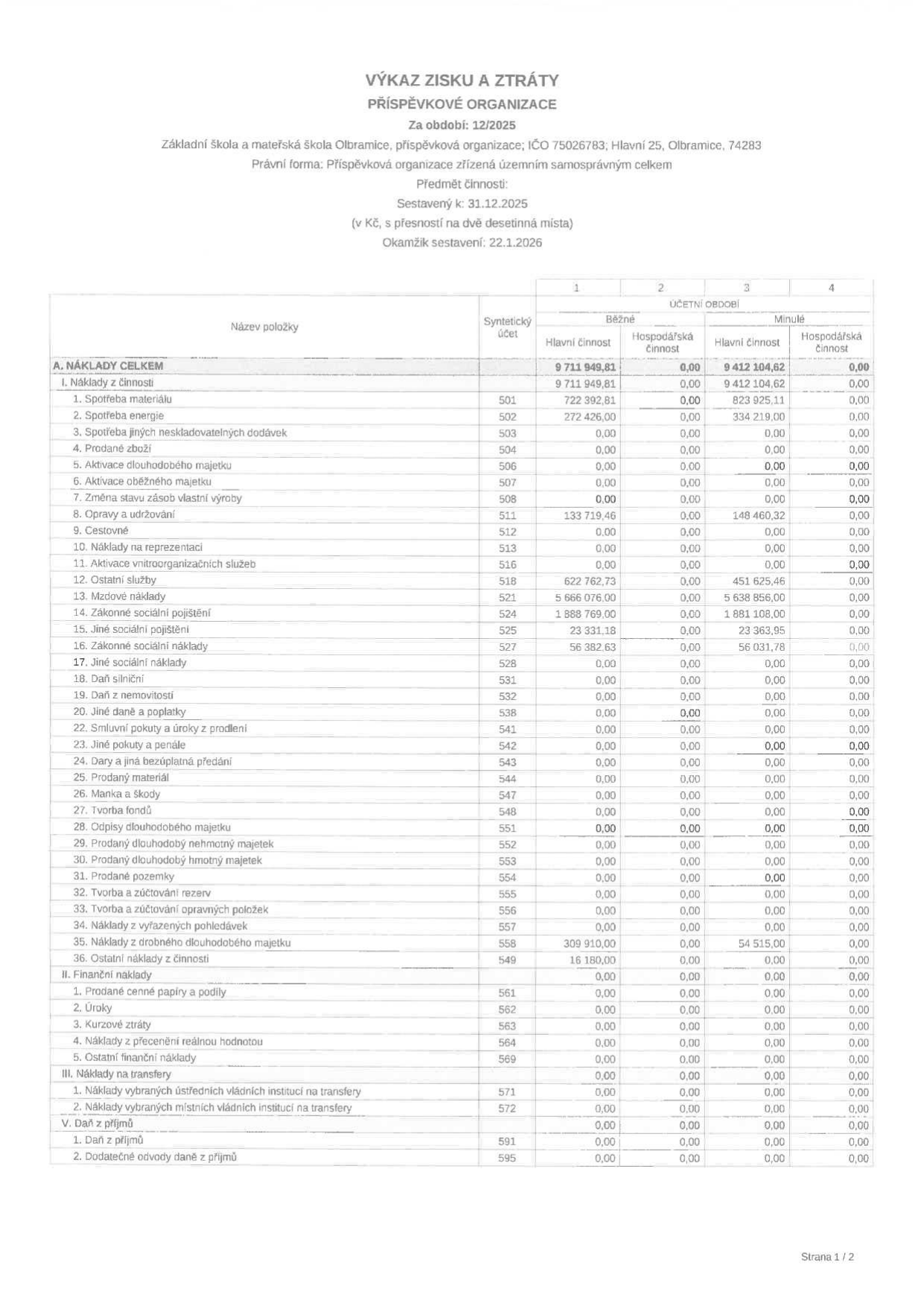 Výkaz zisku a ztráty příspěvkové organizace Základní škola a mateřská škola Olbramice, IČO 75026783, Hlavní 25, Olbramice, 742 83. Období: 12/2025, sestaveno k 31.12.2025, okamžik sestavení 22.1.2026. Tabulka obsahuje přehled nákladů (hlavní činnost a hospodářská činnost) za běžné a minulé období. Hlavní položky: spotřeba materiálu (722 392,81 Kč), spotřeba energie (272 426,00 Kč), opravy a udržování (133 719,46 Kč), ostatní služby (622 762,73 Kč), mzdové náklady (5 666 076,00 Kč), zákonné sociální pojištění (1 888 769,00 Kč), jiné sociální pojištění (23 331,18 Kč), zákonné sociální náklady (56 382,63 Kč), náklady z drobného dlouhodobého majetku (309 910,00 Kč), ostatní náklady z činnosti (16 180,00 Kč). Celkové náklady za běžné období činí 9 711 949,81 Kč.