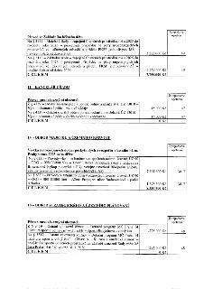 Rozpočtová opatření městské části Praha 14:

1. Převod ze Základního běžného účtu:
- § 3111 Mateřské školy (navýšení platů nepedagogických pracovníků): 3.282.0…