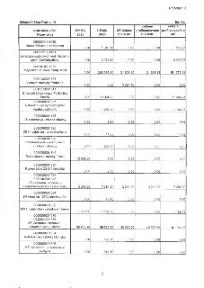 Tabulka rozpočtu investičních akcí Městské části Praha 14 (v tis. Kč) pro rok 2025. Sloupce: Číslo akce ORG / Název akce, SR MČ 2025, UR MČ 2025, UR dotace EU+…