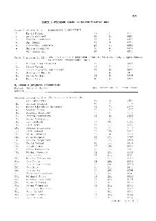 ZÁPIS O VÝSLEDKU VOLEB DO ZASTUPITELSTVA OBCE. Strana č. 11 - STAROSTOVÉ A NEZÁVISLÍ: 1. David Dušek (57 let, 4599 hlasů), 2. Anita Dušková (32 let, 4447 hlasů…