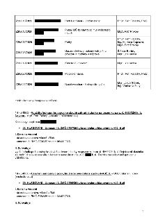 Naskenovaná stránka textového dokumentu. Obsahuje tabulku s interpelacemi občanů:
- Z26/015/2026: Park Ladronka - údržba dráhy, PhDr. Petr Palacký, Ph.D.
- Z26…
