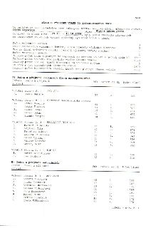 Zápis o výsledku voleb do zastupitelstva obce Praha-Řeporyje, okres Hlavní město Praha, konaných dne 09.10. - 10.10.2026. Statistické údaje: počet volebních ok…