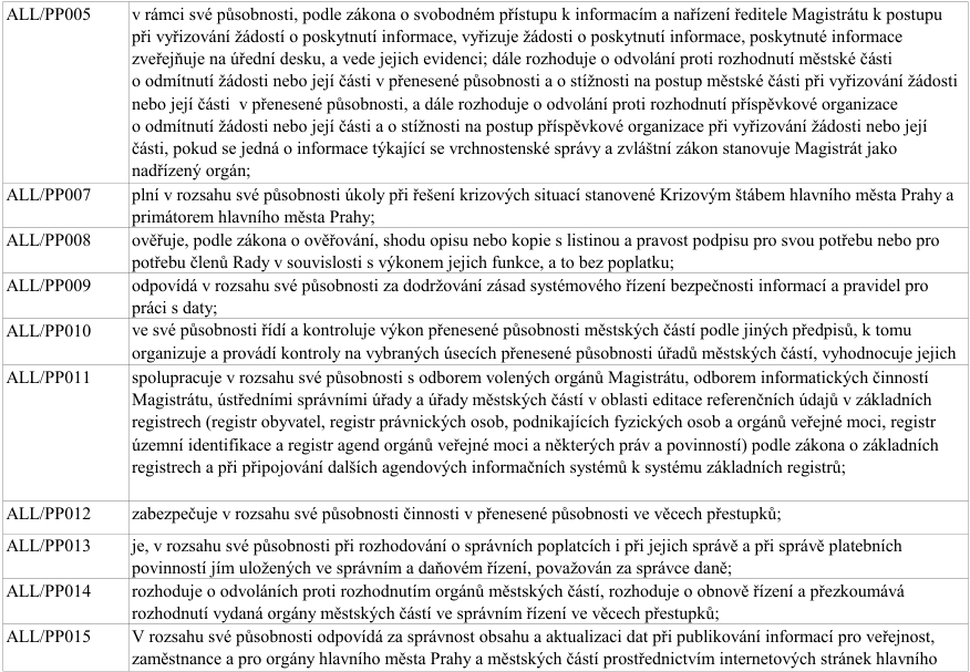 Tabulka s popisem pracovních činností (kódy ALL/PP005 až ALL/PP015): ALL/PP005: vyřizování žádostí o poskytnutí informací dle zákona, zveřejňování informací, rozhodování o odvoláních proti rozhodnutí městských částí a příspěvkových organizací; ALL/PP007: plnění úkolů při řešení krizových situací; ALL/PP008: ověřování shody opisu nebo kopie s listinou a pravosti podpisu bez poplatku; ALL/PP009: odpovědnost za dodržování zásad řízení bezpečnosti informací a práce s daty; ALL/PP010: řízení a kontrola výkonu přenesené působnosti městských částí; ALL/PP011: spolupráce s odbory Magistrátu a úřady městských částí v oblasti editace referenčních údajů v základních registrech; ALL/PP012: zajišťování činností v přenesené působnosti ve věcech přestupků; ALL/PP013: rozhodování o správních poplatcích a správa platebních povinností (správce daně); ALL/PP014: rozhodování o odvoláních proti rozhodnutím orgánů městských částí, obnova řízení a přezkum rozhodnutí ve věcech přestupků; ALL/PP015: odpovědnost za správnost obsahu a aktualizaci dat při publikování informací pro veřejnost, zaměstnance a orgány hlavního města Prahy a městských částí prostřednictvím internetových stránek.