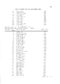 ZÁPIS O VÝSLEDKU VOLEB DO ZASTUPITELSTVA OBCE
V/8
str. č. 9

33. David Kopský 2618
34. Anna Bayerová 2604
35. Alexander Osipov 2607
36. Jiří Laštůvka 2610
37.…